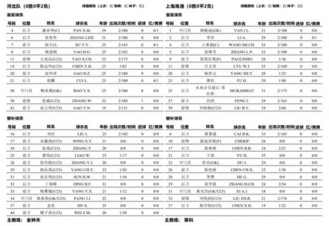 海洋之神-河北队vs上海海港：全华班PK单外援 恩迪亚耶替补